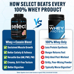 Pouring PEScience Select powder into a glass for a quick, smooth shake.