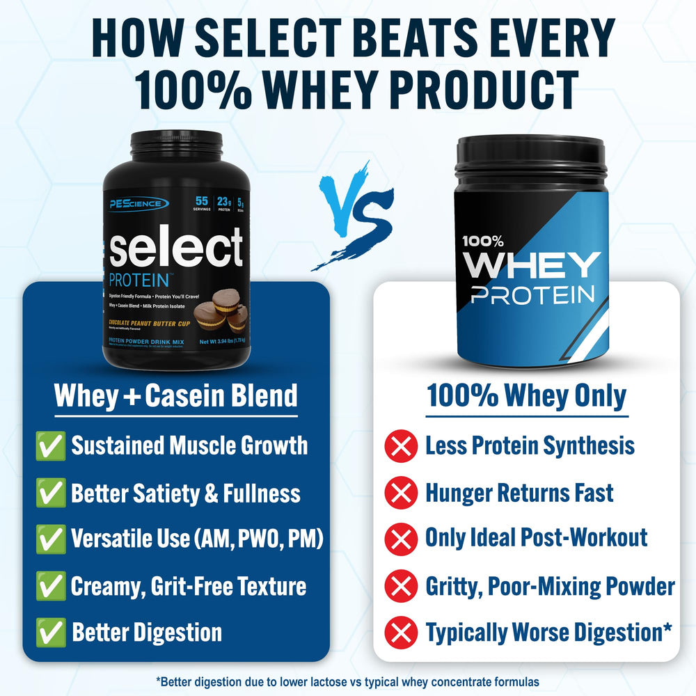 PEScience Select protein label highlights keto and gluten-free options