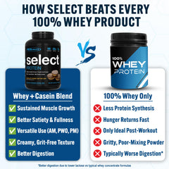 PEScience Select protein label highlights keto and gluten-free options
