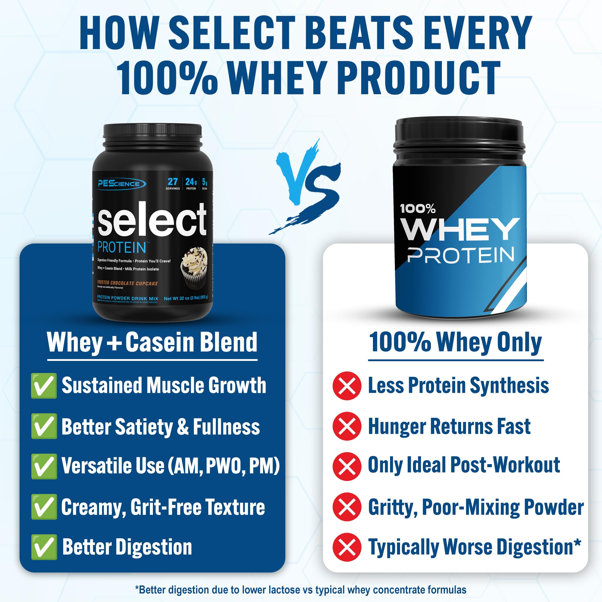 PEScience Select Protein Powder dispensing-scoop illustrating precise 24g serving