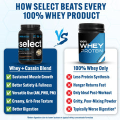 PEScience Select Protein Powder dispensing-scoop illustrating precise 24g serving