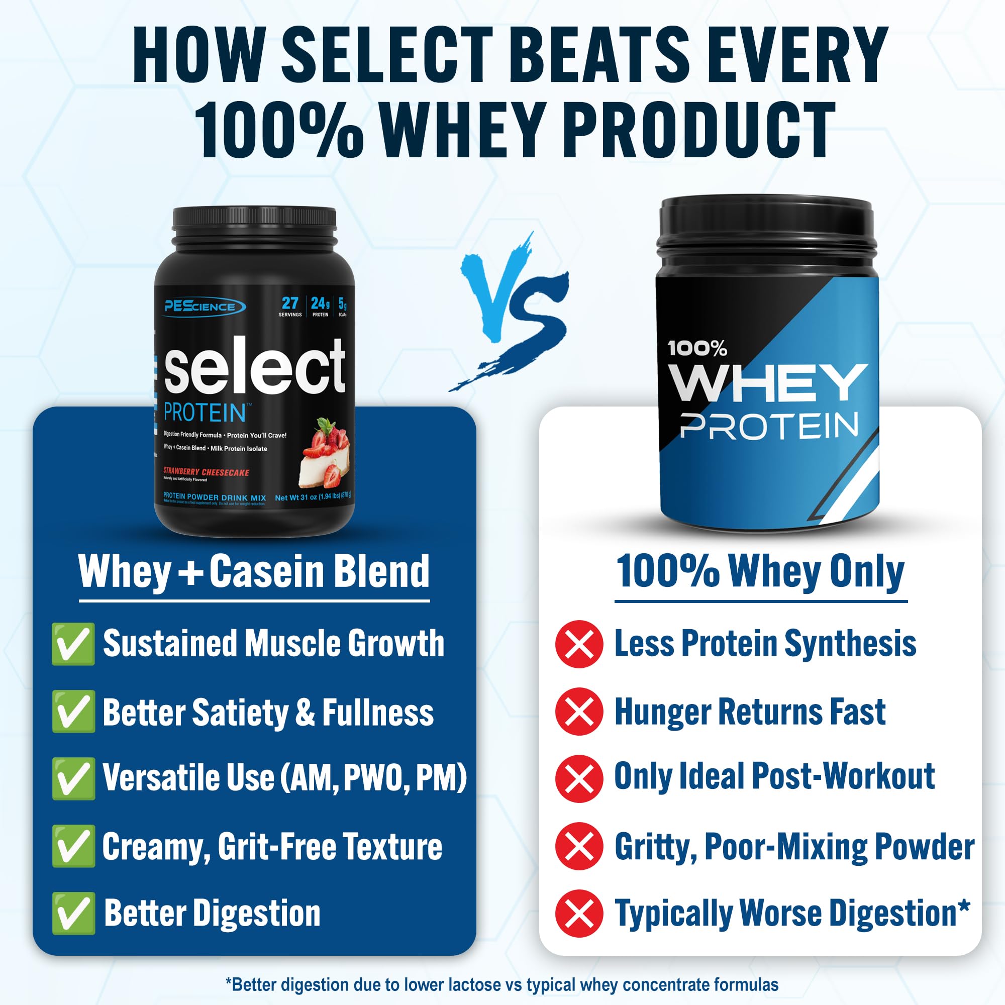 PEScience Select Protein Powder shake in glass highlights creamy texture.