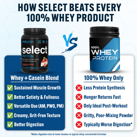 PEScience Select Protein Powder shake in glass highlights creamy texture.