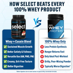 PEScience Select Protein Powder shake in glass highlights creamy texture.