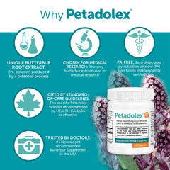Petadolex label close-up notes at least 15% Petasin content