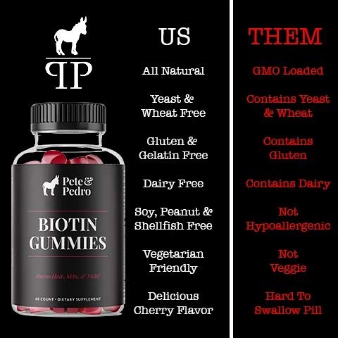 Biotin Gummies bottle highlights 5,000 mcg per serving for essential nutrients.
