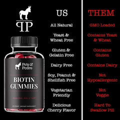 Biotin Gummies bottle highlights 5,000 mcg per serving for essential nutrients.