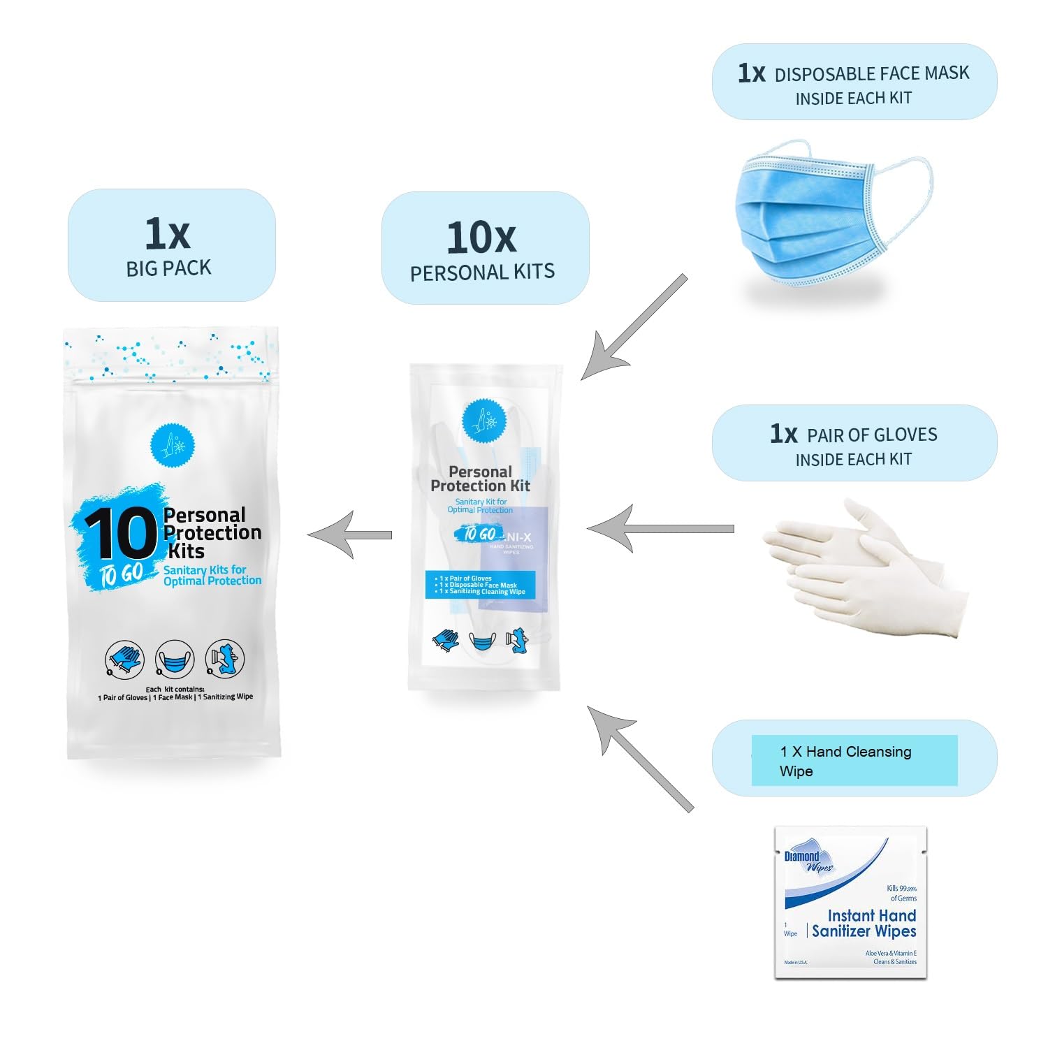 PH Advantage PPE kit contents laid out: mask, gloves, wipe for quick protection
