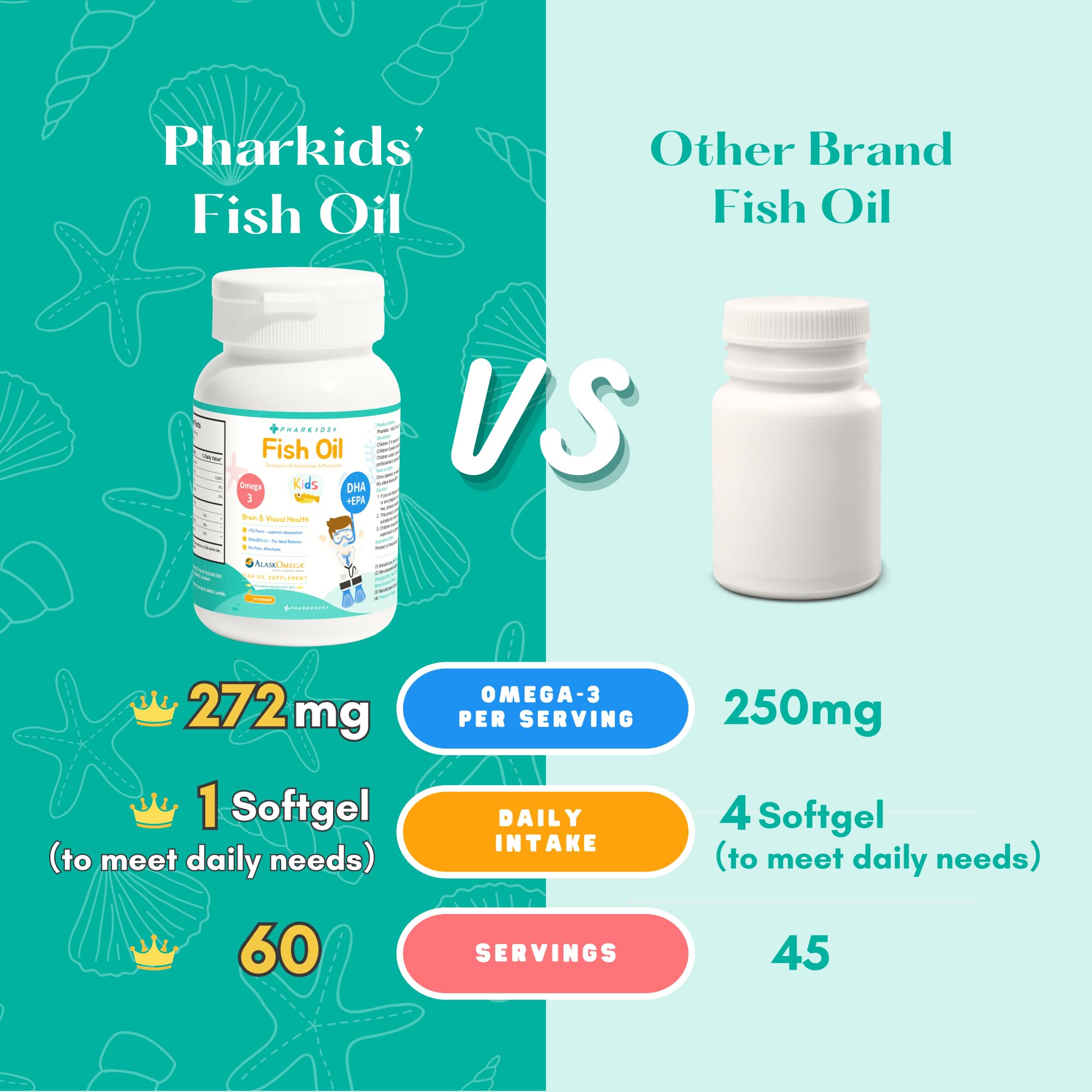 PHARGOODS+ Kids Fish Oil orange-softgels on spoon for mixing