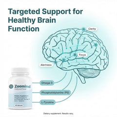 PHARMA SHAUL Zoomind label highlights key ingredients and purpose.