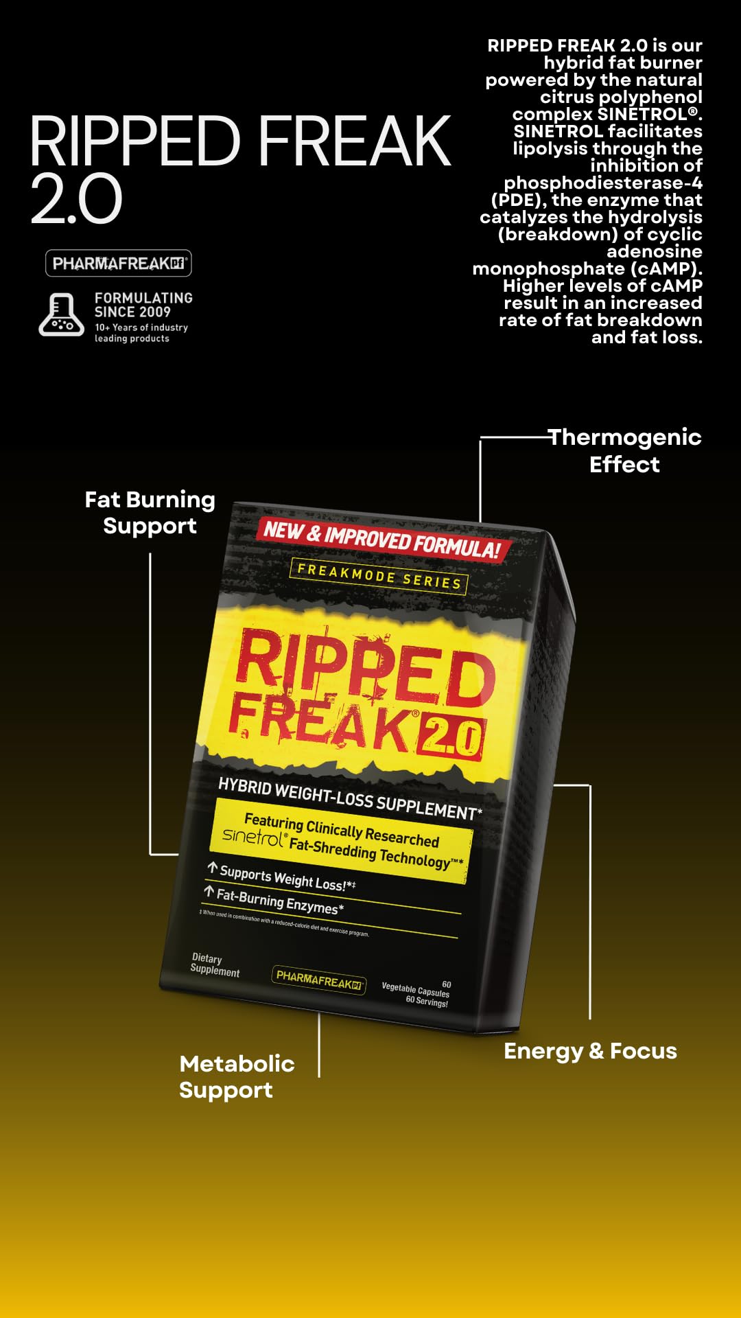 Pharmafreak Ripped Freak 2.0 SINETROL panel emphasizes potent polyphenols for metabolism support.