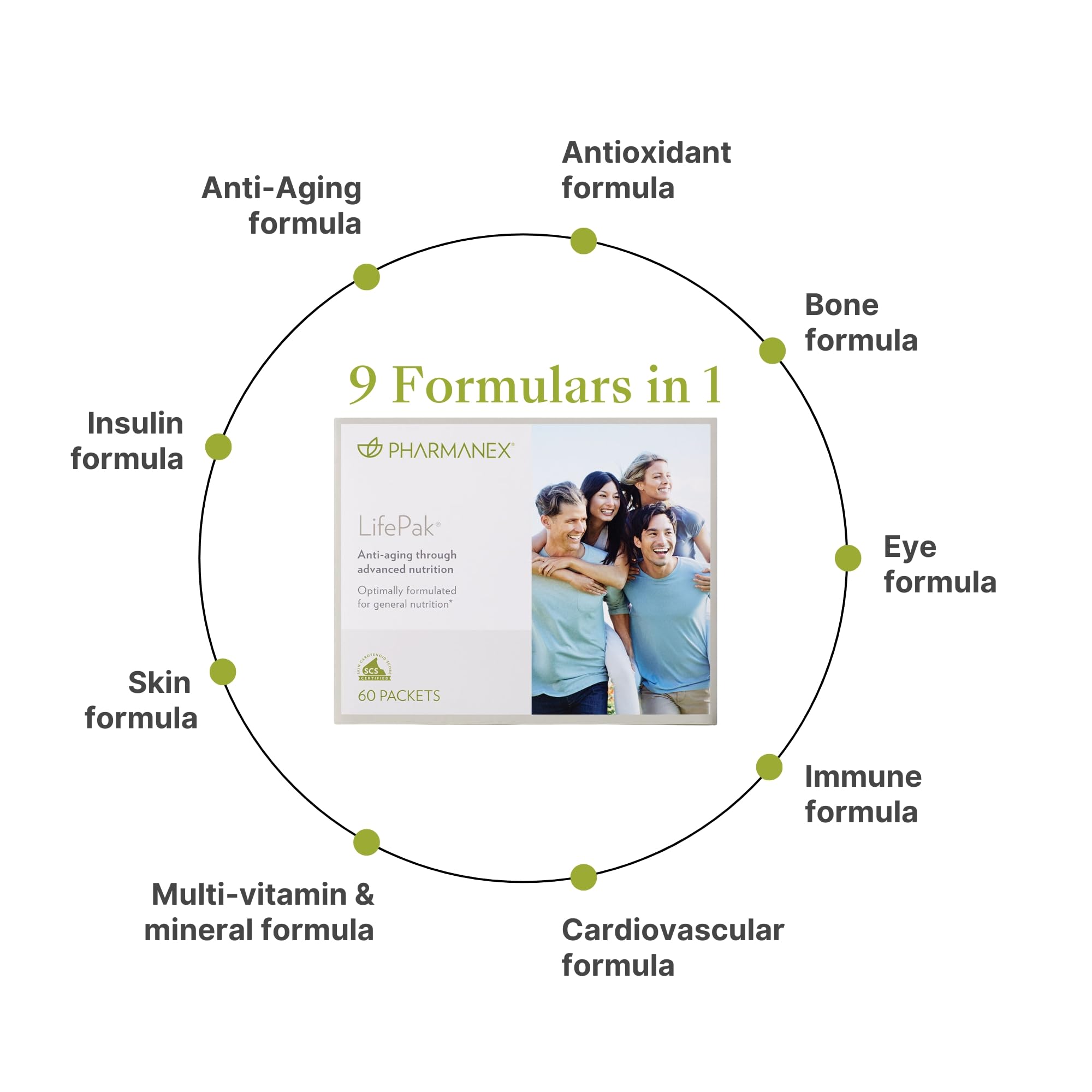 Pharmanex LifePak antioxidant blend supports skin vitality and healthy aging.
