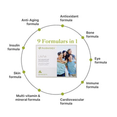 Pharmanex LifePak antioxidant blend supports skin vitality and healthy aging.