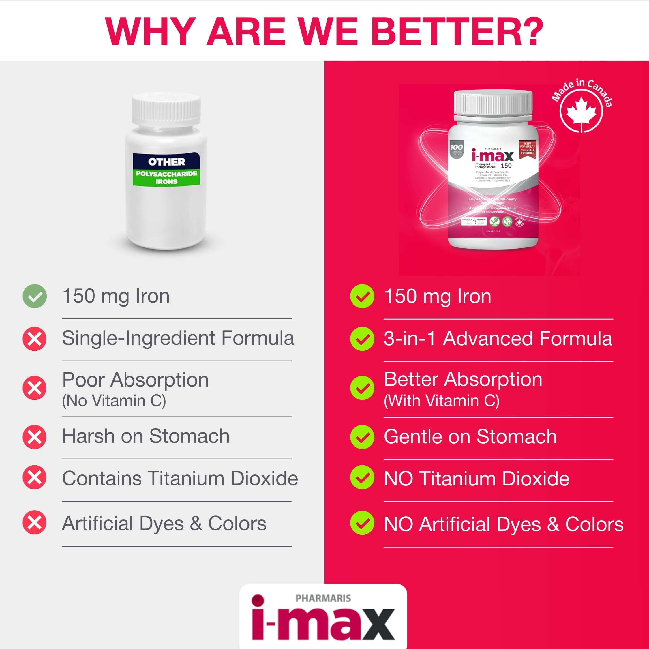 Pharmaris i-Max ingredients highlight vitamin C and B12