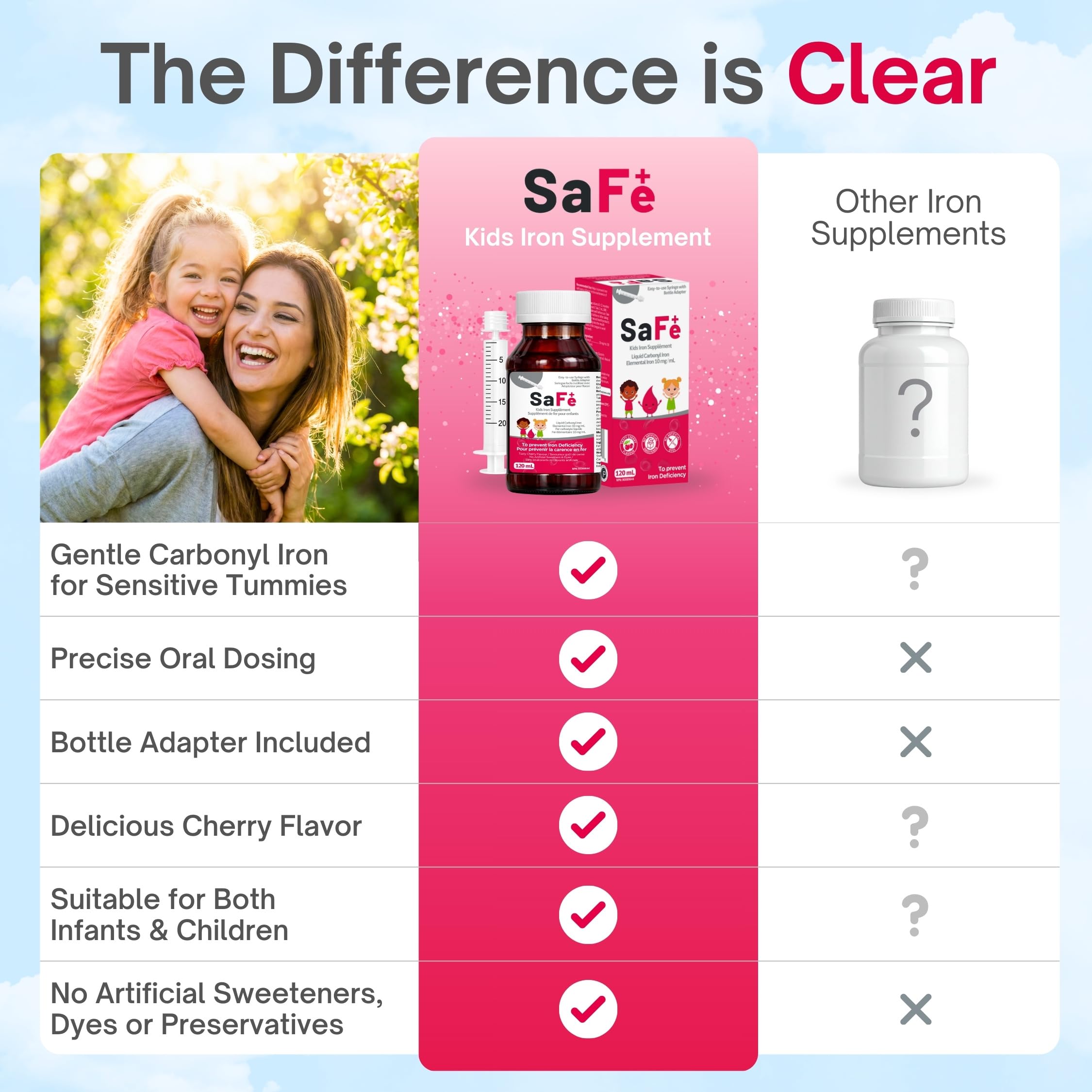 Pharmaris SaFe+ cherry flavor supports pleasant daily use.