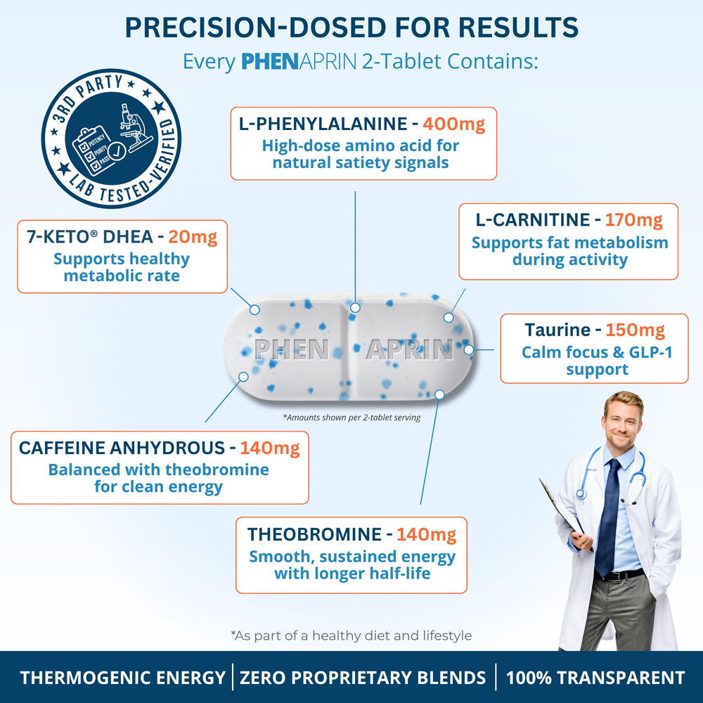 PhenAprin daily diet capsules arranged for easy daily dosing and consistency