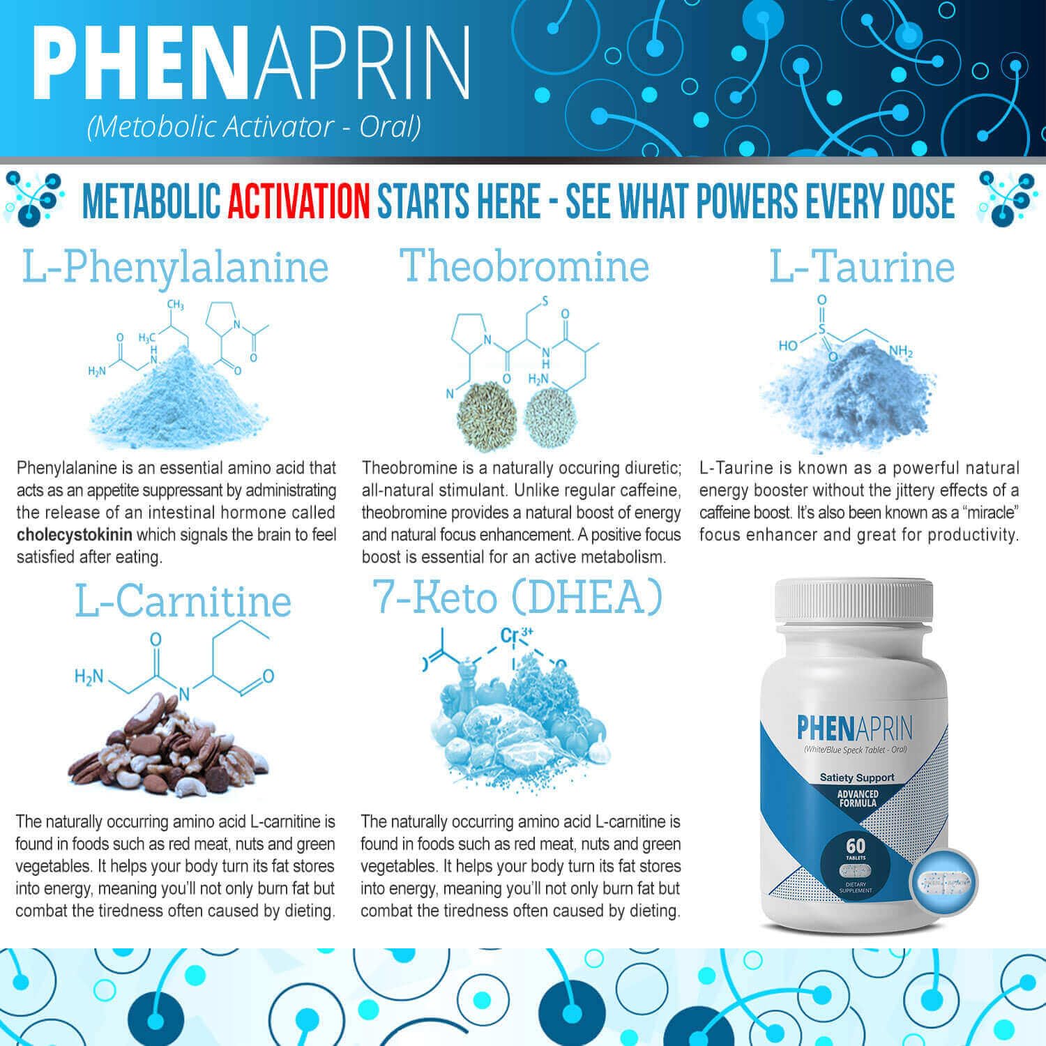 PhenAprin L-carnitine energy transport visual