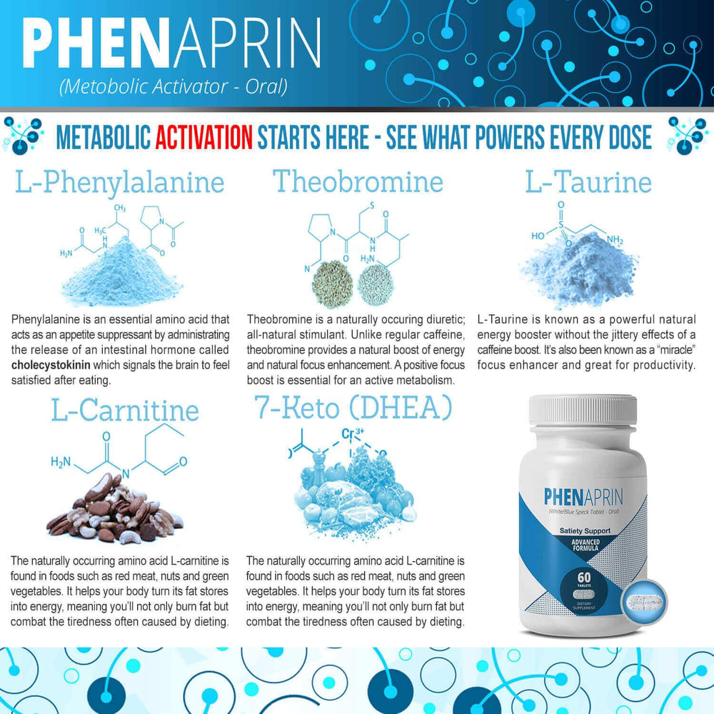 PhenAprin L-carnitine energy transport visual