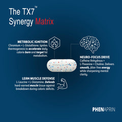 Energy-boosting TX7 formula delivering focused energy without crash.