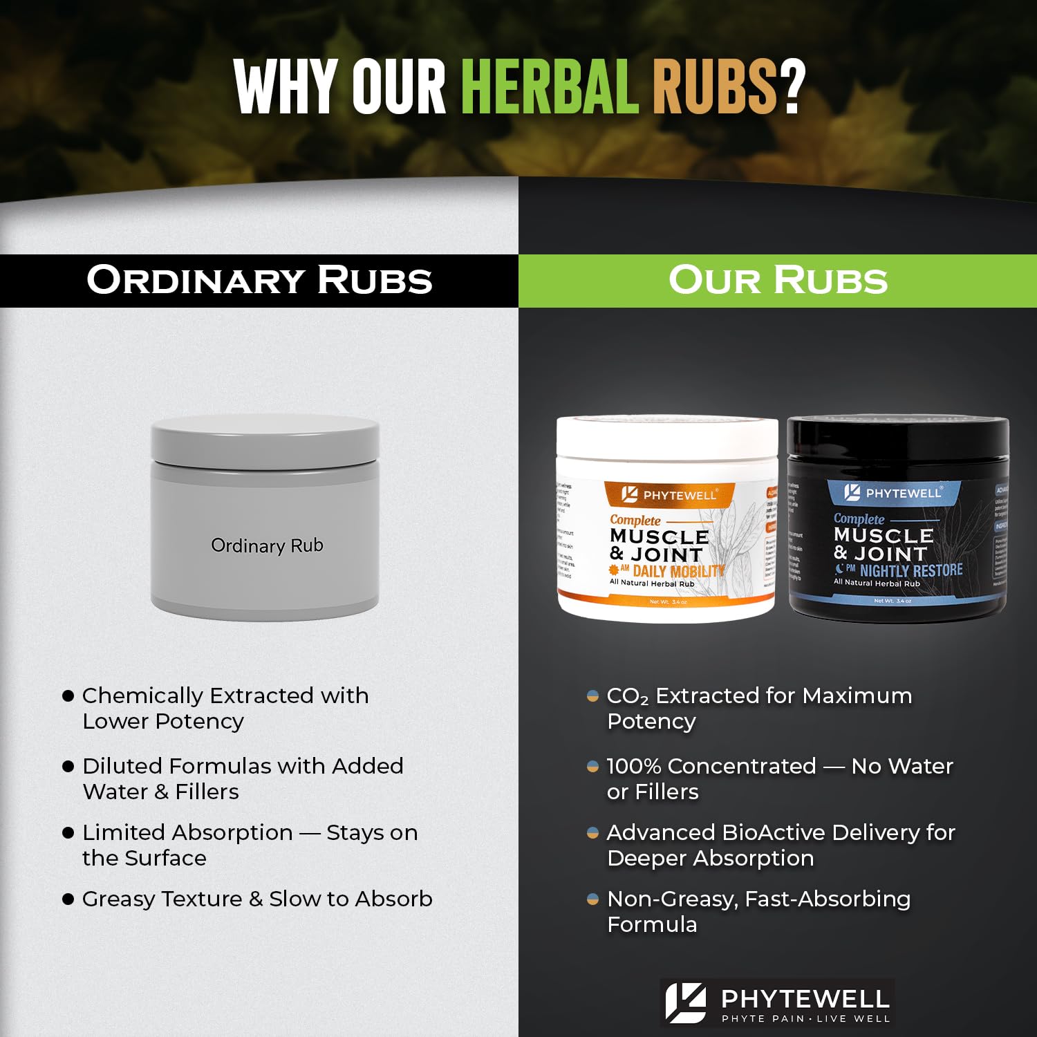 PHYTEWELL balm ingredients featuring arnica and clove for botanical balance.