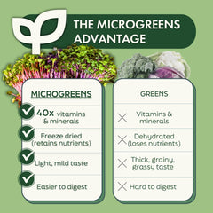 PICK'D POWDERS vegan gluten-free powder jar emphasizing clean, third-party tested plant nutrition