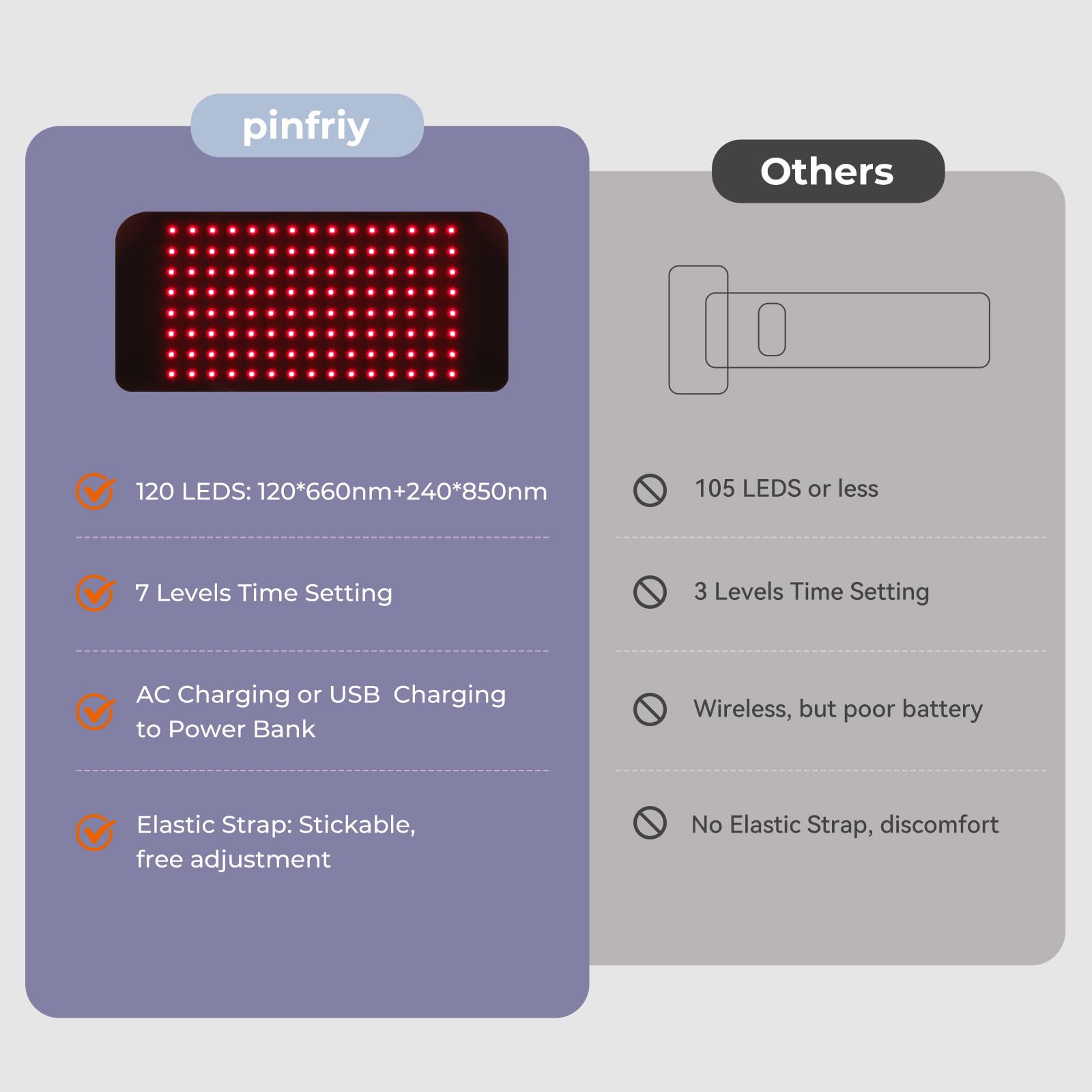 Pinfriy 10Hz pulsed mode and 5-level controls for flexible sessions
