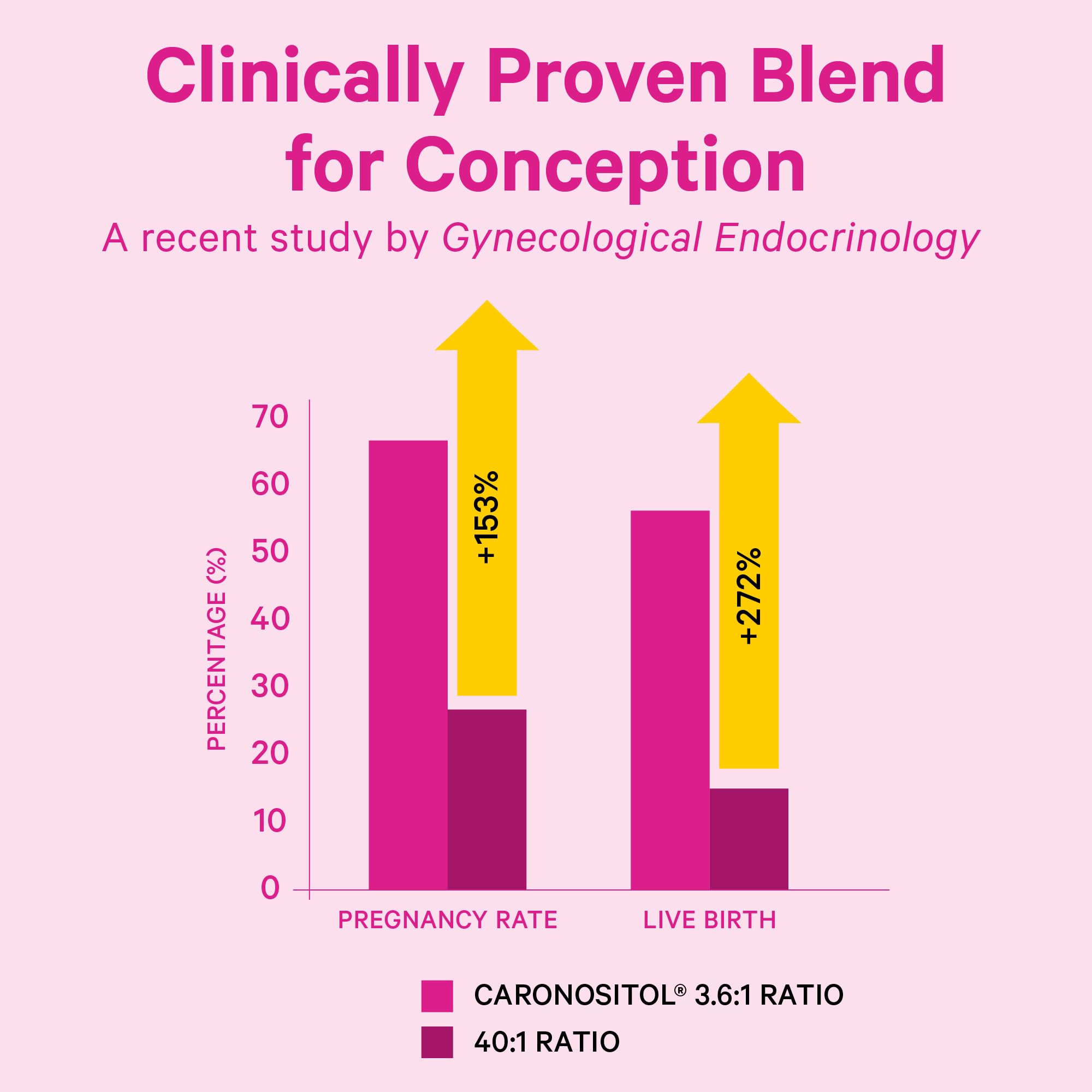 Bottle with glass of water illustrates easy daily dosage.