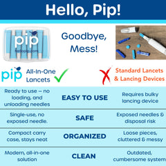 Pip kit requiring a small blood sample for testing.