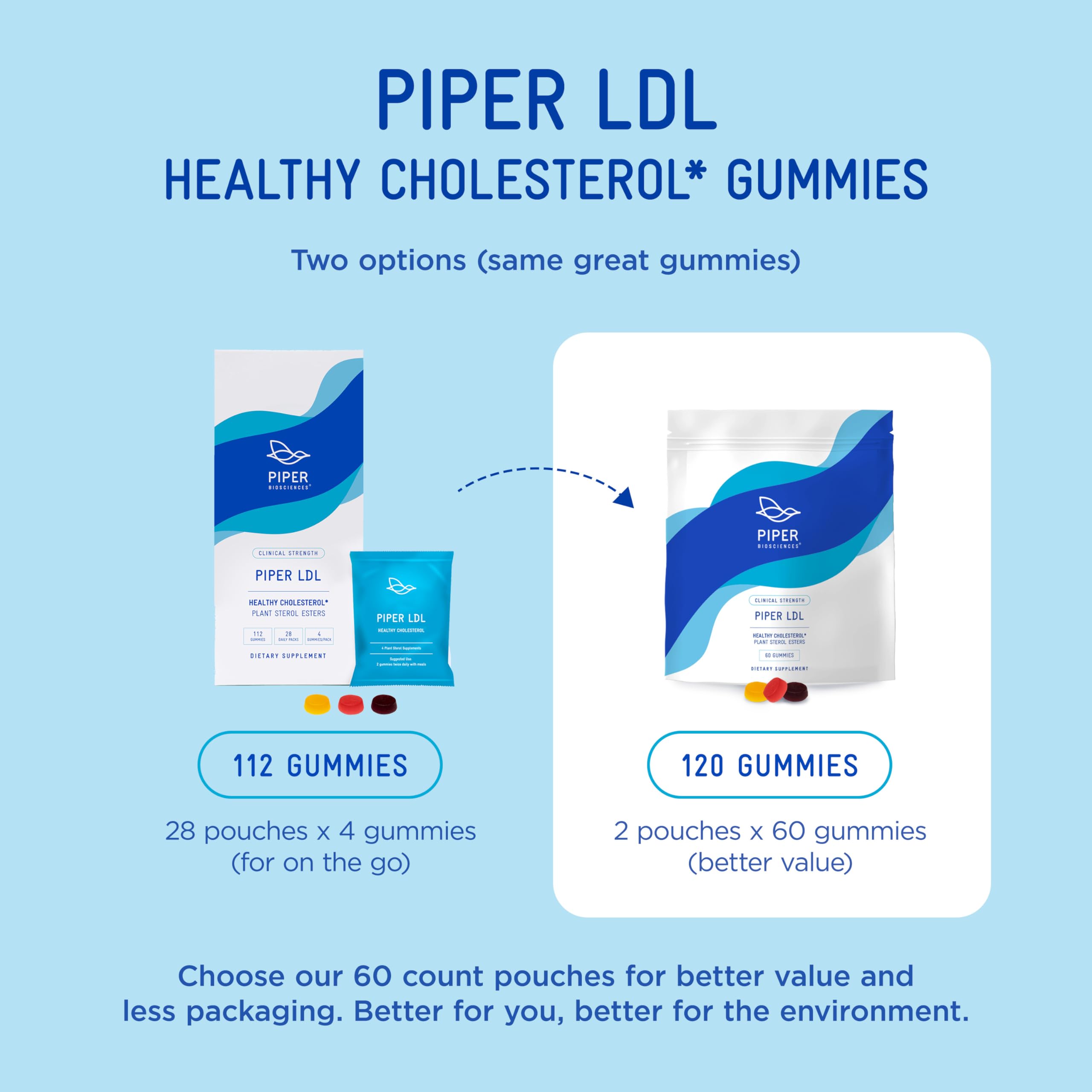Piper Biosciences LDL Gummies made in USA in GMP-certified facility.