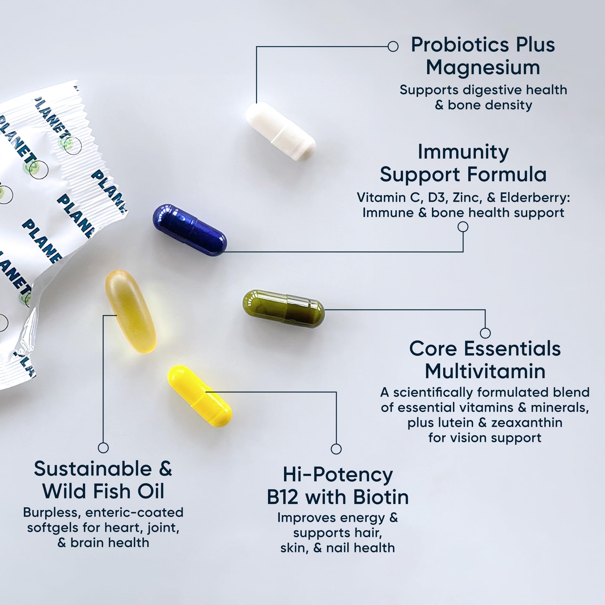 Planet 3 daily vitamin packs dispensed packets for travel-friendly supplementation