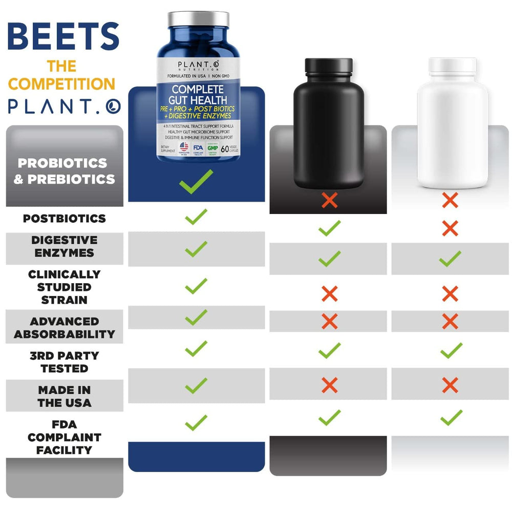 PLANT.O NUTRITION Gut Complex bottle on shelf for everyday wellness