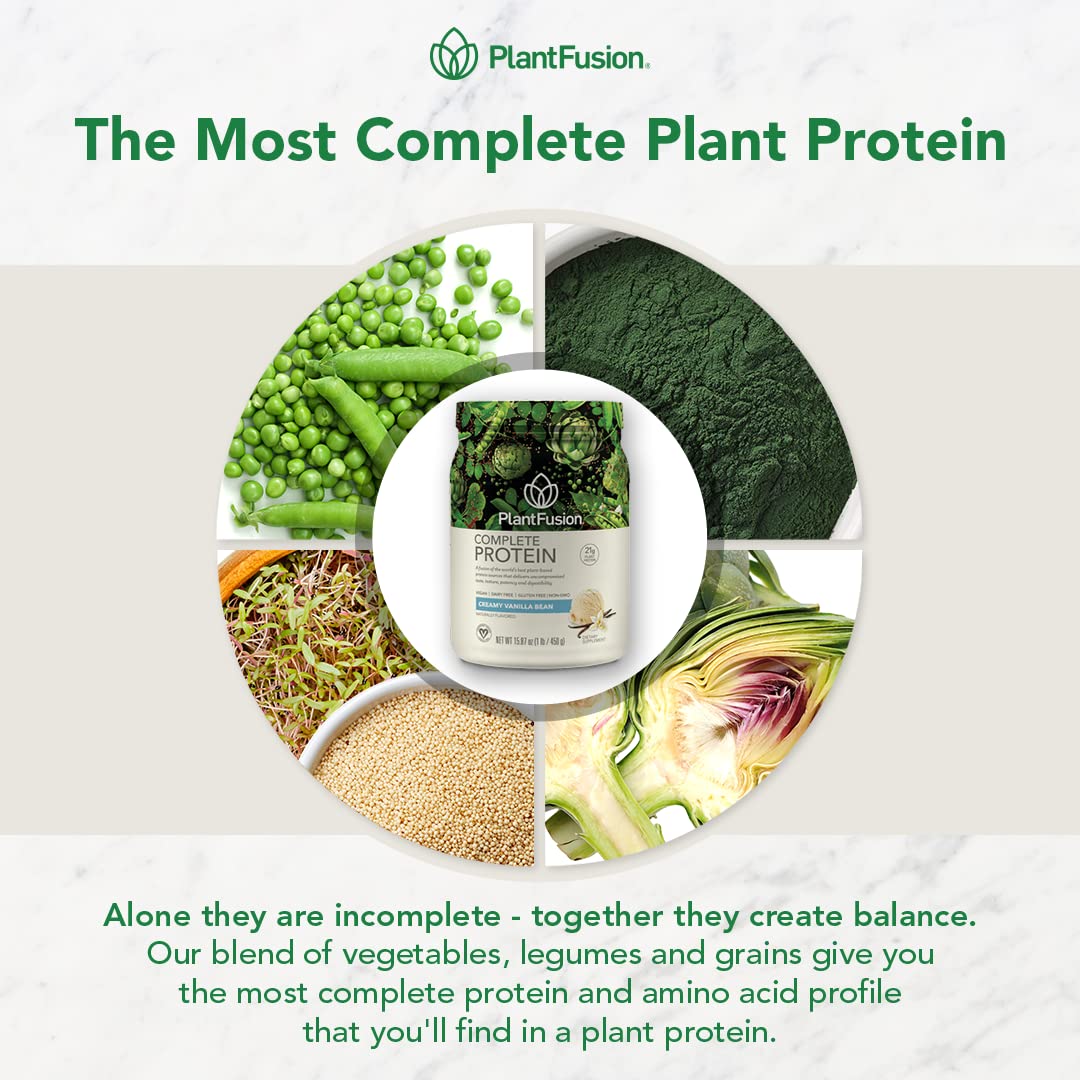 PlantFusion BCAAs and glutamine ingredients panel for muscle energy support
