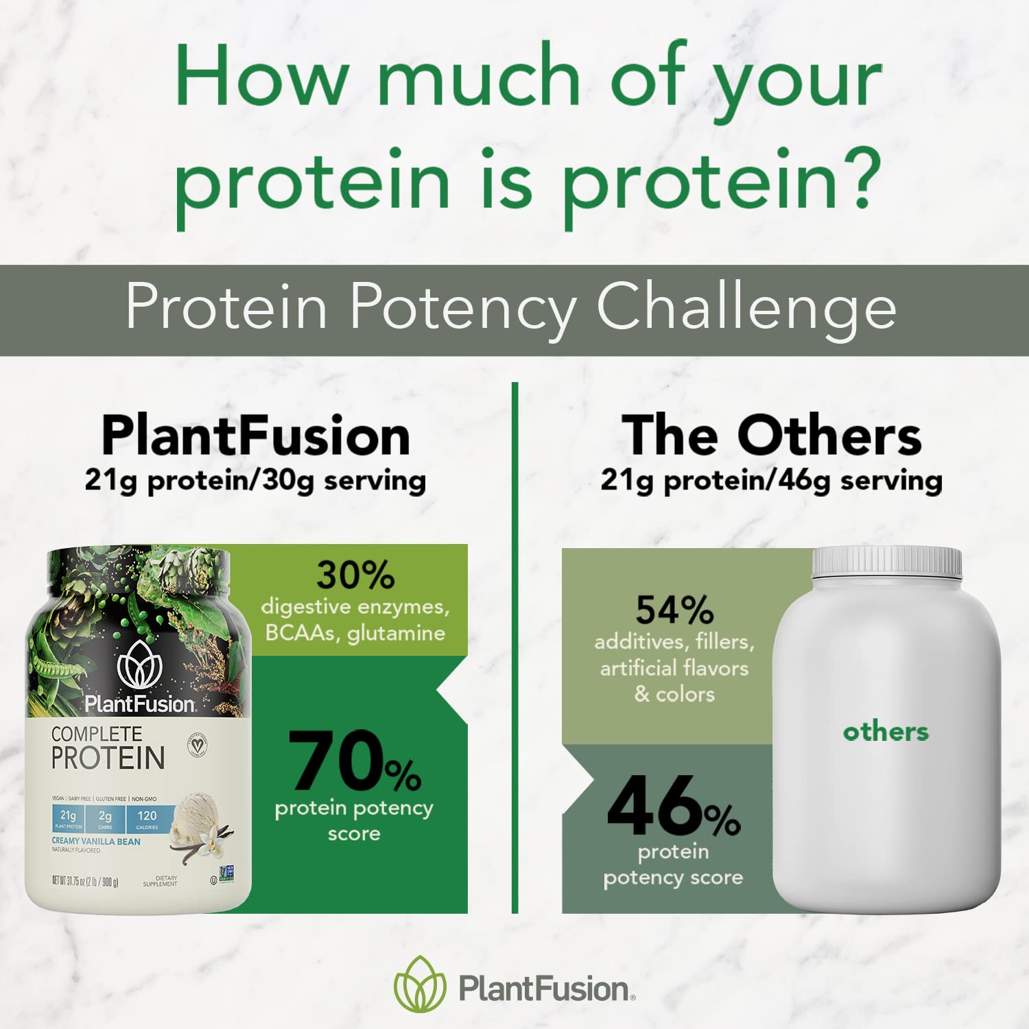 PlantFusion dairy-free protein powder labeling highlights gluten-free and soy-free status