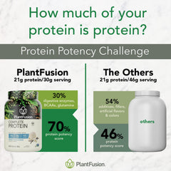 PlantFusion dairy-free protein powder labeling highlights gluten-free and soy-free status