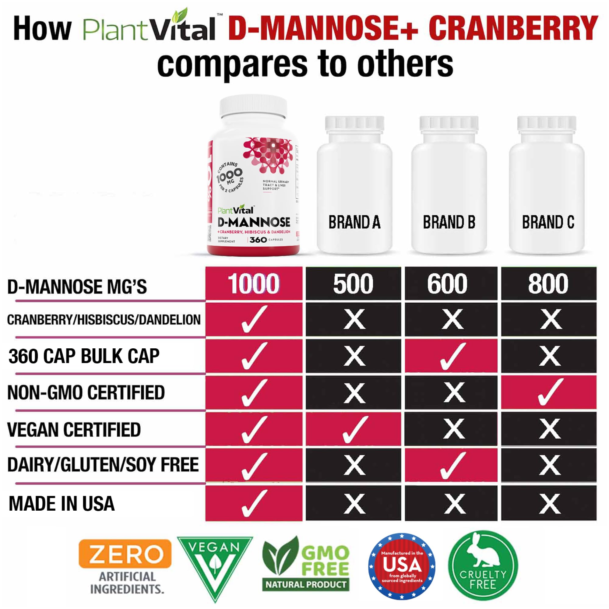 Plantvital D Mannose capsules with hibiscus; convenient daily urinary support.