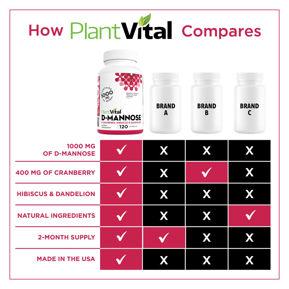 Plantvital D Mannose capsules packaging box front emphasizes high potency.