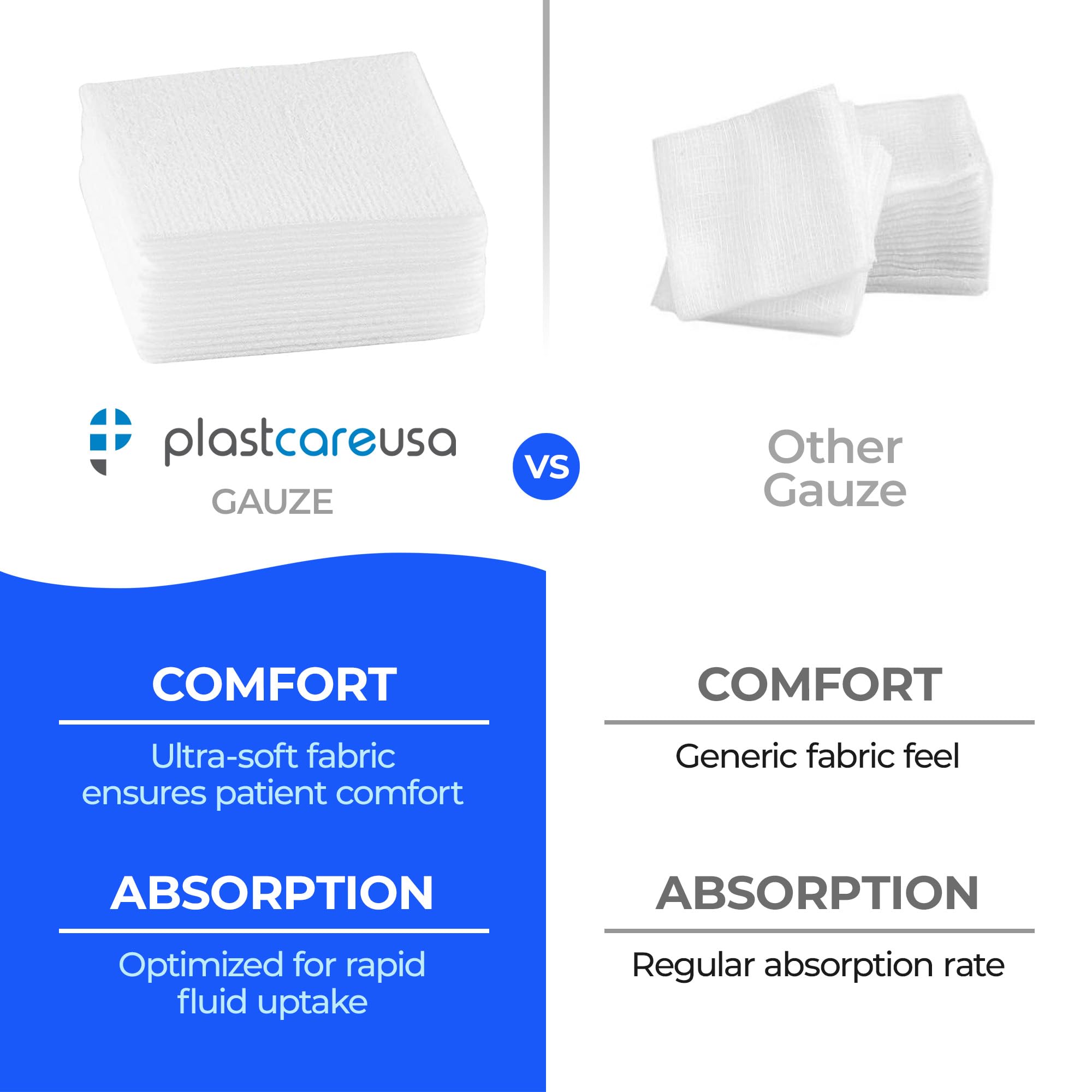 PlastCare USA bulk case of 5000 gauze, cost-efficient stock for facilities