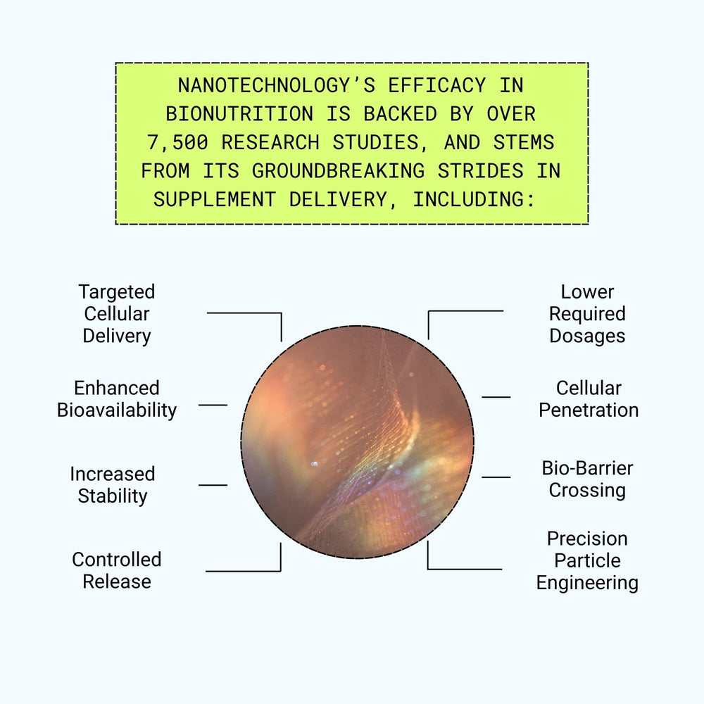 Platinum Health NanoCap enteric shell enables rapid absorption.