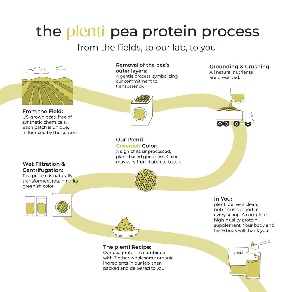 Plenti Vanilla protein on pantry shelf for convenient everyday use.