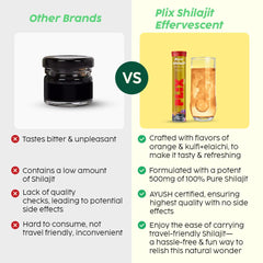 PLIX Shilajit tablets beside a glass after dinner ritual.
