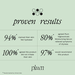 PLUM Vagiceuticals Hyaluronic Acid Hydration shows moisture binding for comfort