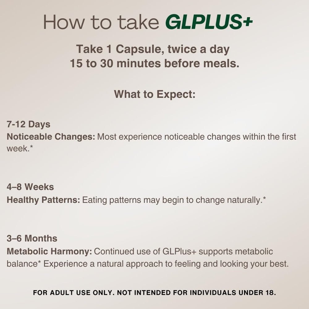 PlusPlus Ultra GLP1 dosing guide showcasing simple 1 capsule twice daily before meals.