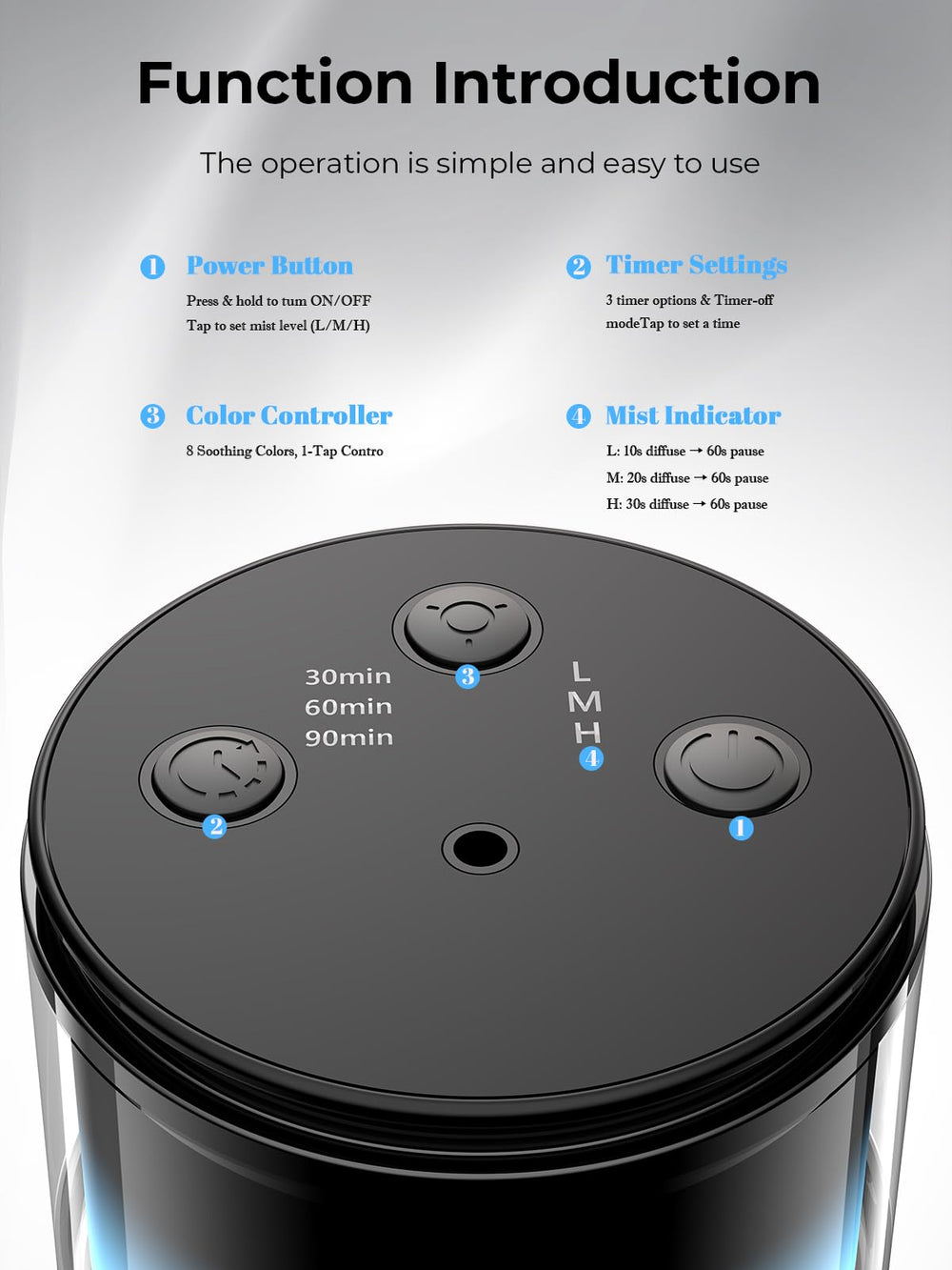 Pmsusoow diffuser compatible with standard 5–20 mL bottles
