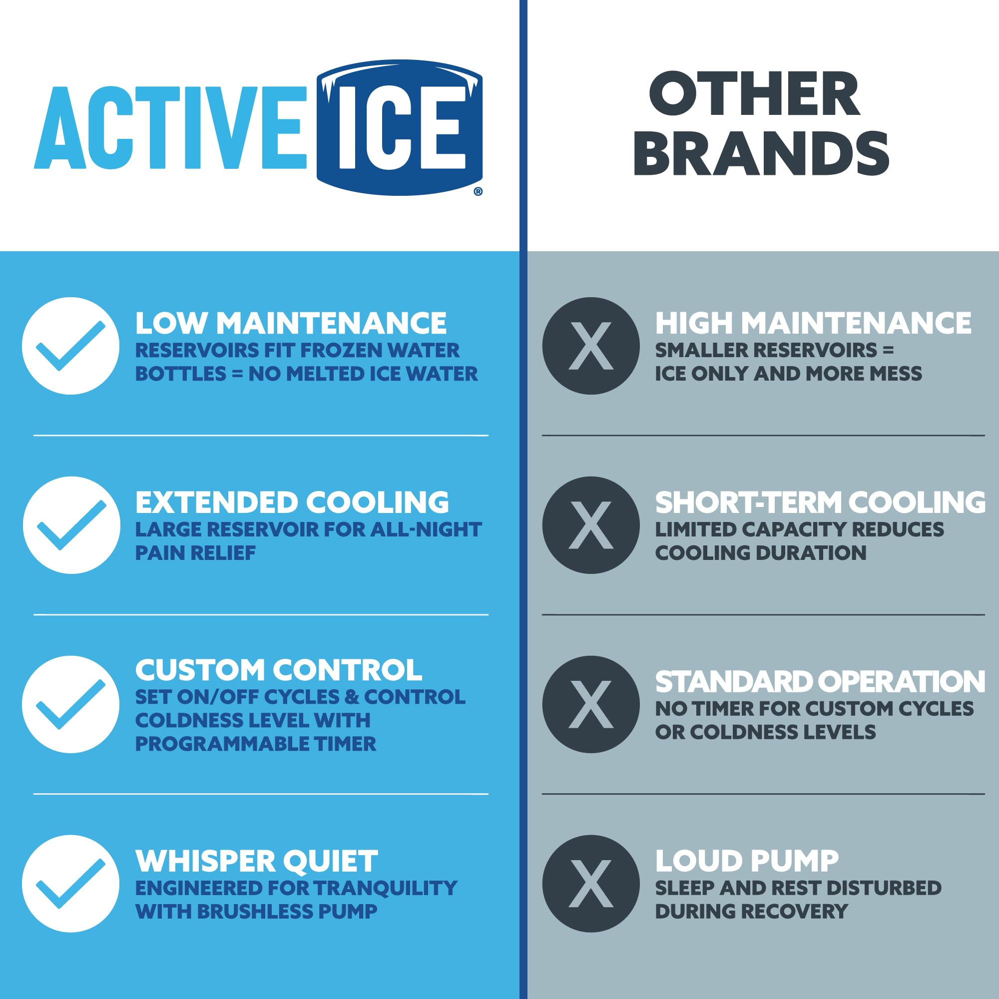 Polar Active Ice 3.0 made in USA with Stow, Ohio craftsmanship.