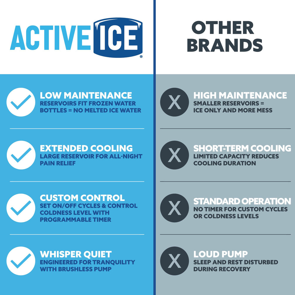 Polar Active Ice 3.0 made in USA with Stow, Ohio craftsmanship.