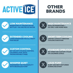 Polar Active Ice 3.0 made in USA with Stow, Ohio craftsmanship.