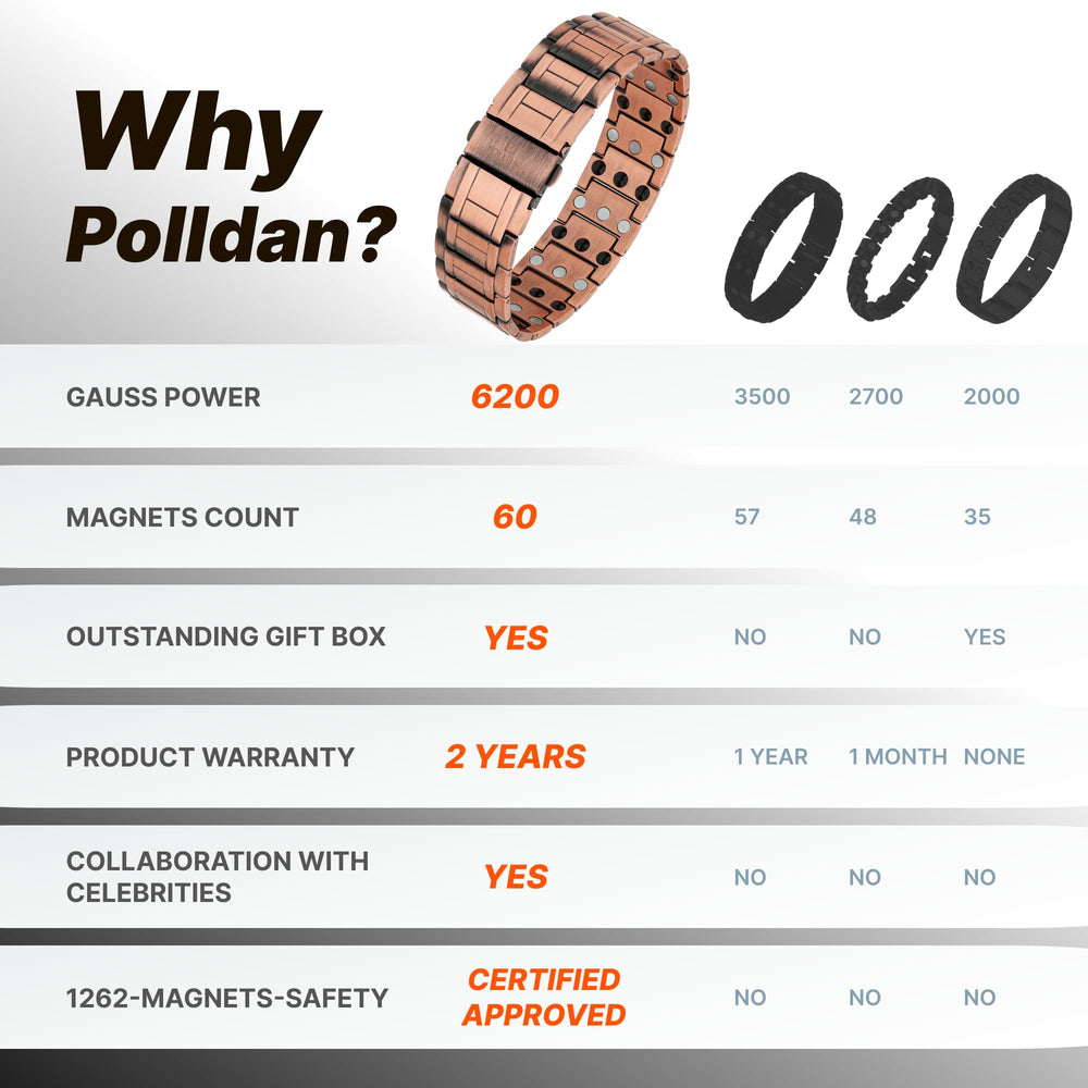 POLLDAN anti-tarnish copper bracelet with easy cleaning features.