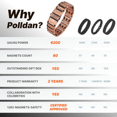 POLLDAN anti-tarnish copper bracelet with easy cleaning features.
