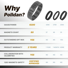 POLLDAN magnetic bracelet waterproof design for sweat-resistant use.