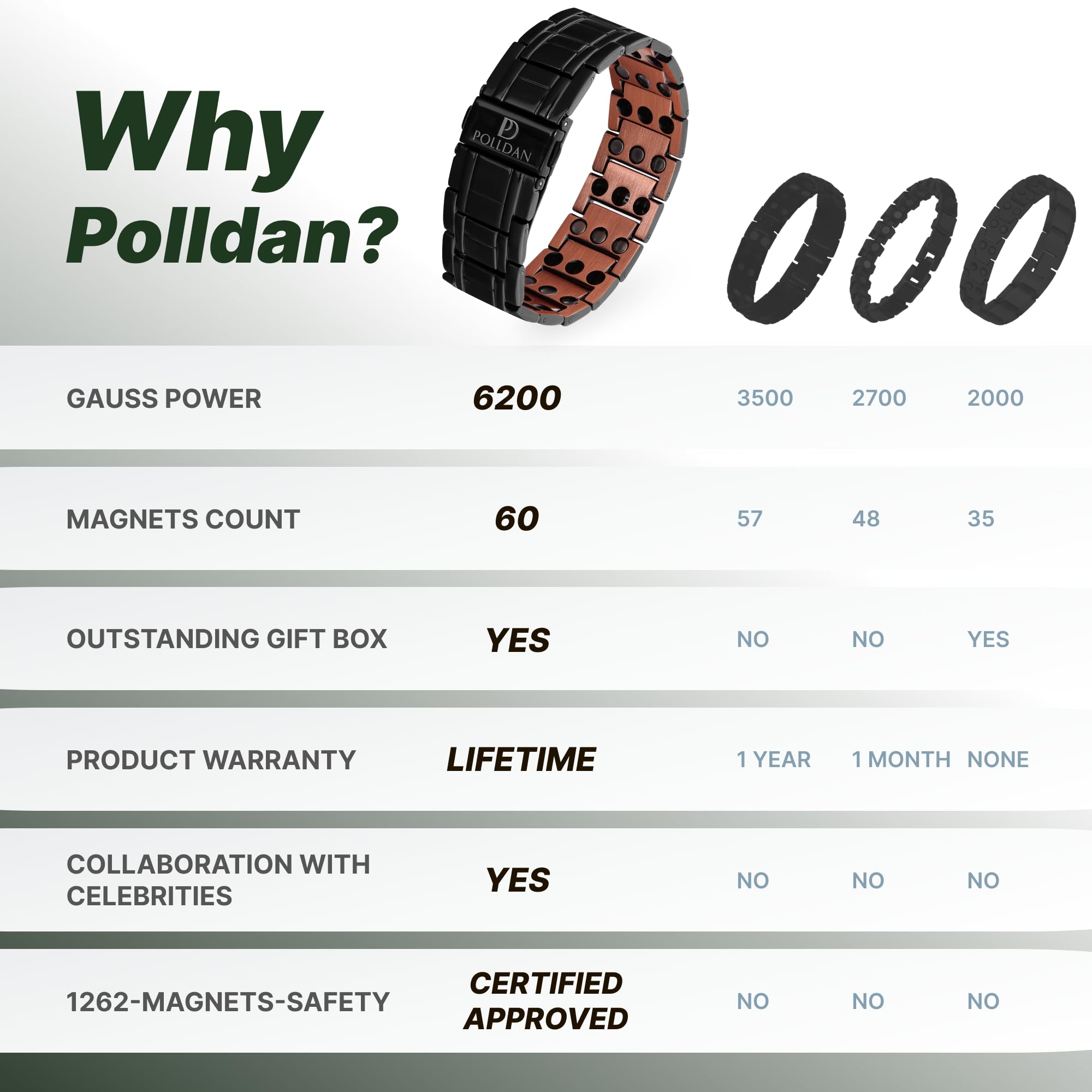 POLLDAN mens bracelet robust-construction closeup highlights durability for daily wear